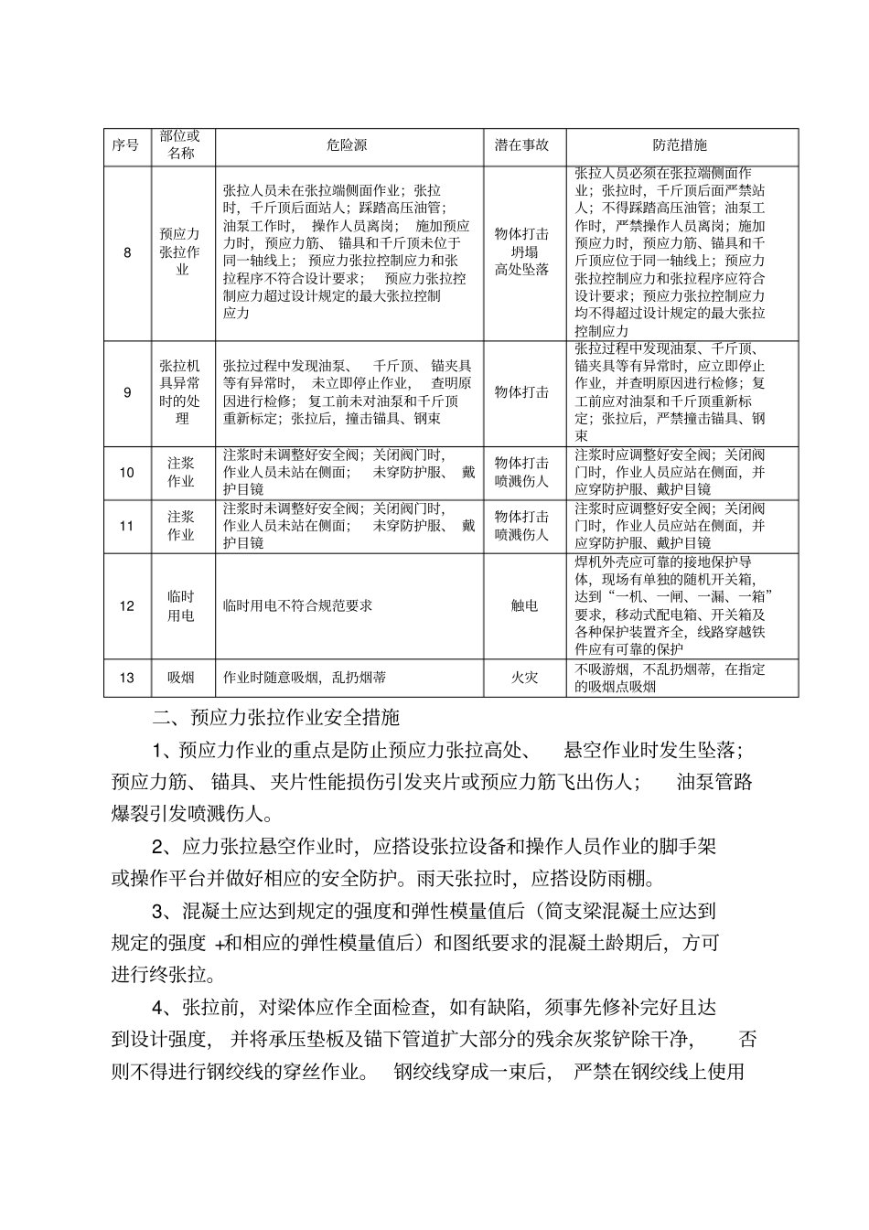 预应力张拉安全风险告知书_第2页