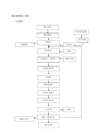 预应力砼管桩锤击施工方案