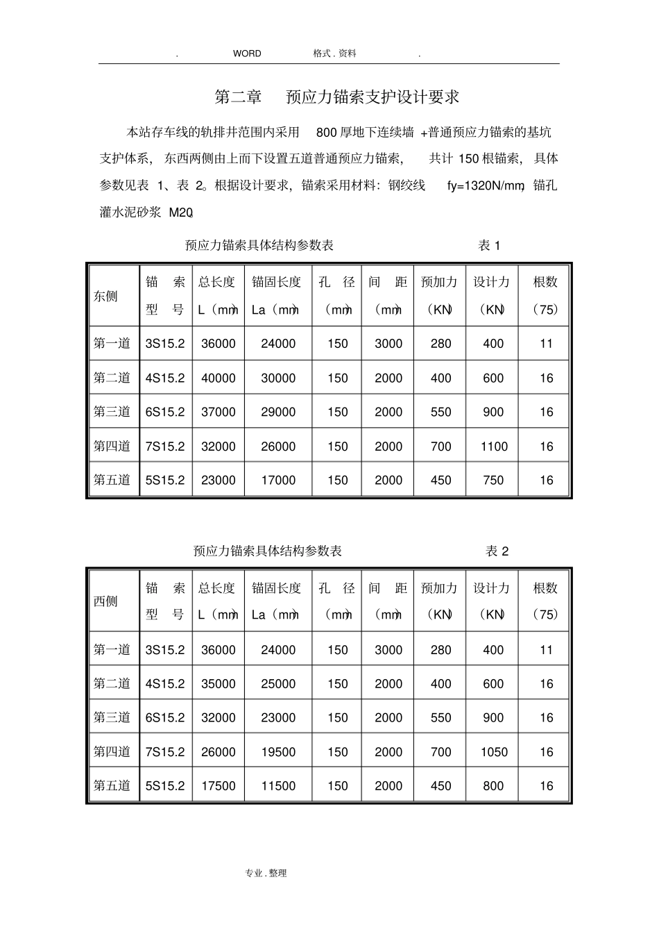 预应力锚索支护施工组织方案_第3页