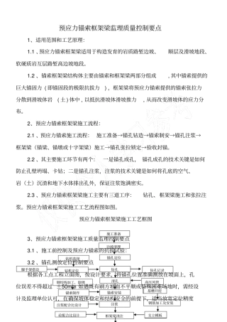 预应力锚索施工控制要点——