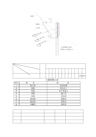 预应力锚索桩板墙施工方案1