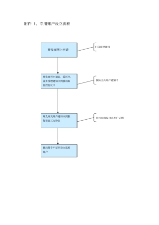 预收款监管帐户流程