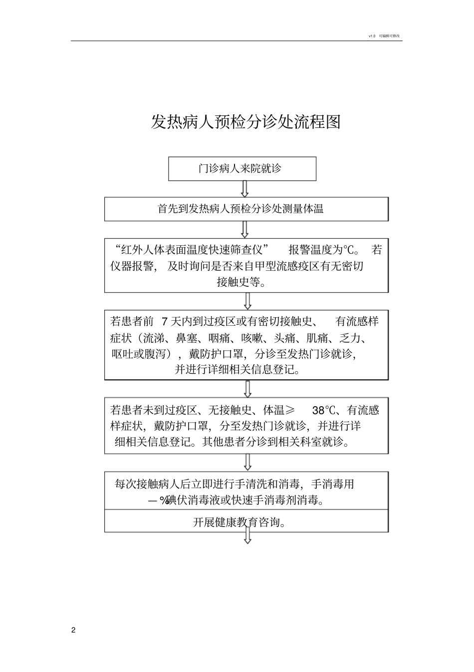 预检分诊流程_第2页