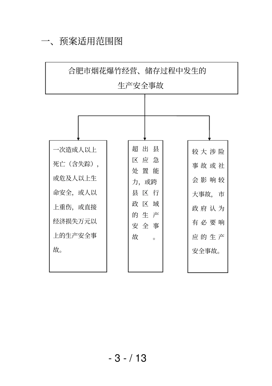 预案版本-0简化版_第3页