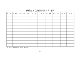 预检分诊消毒记录本