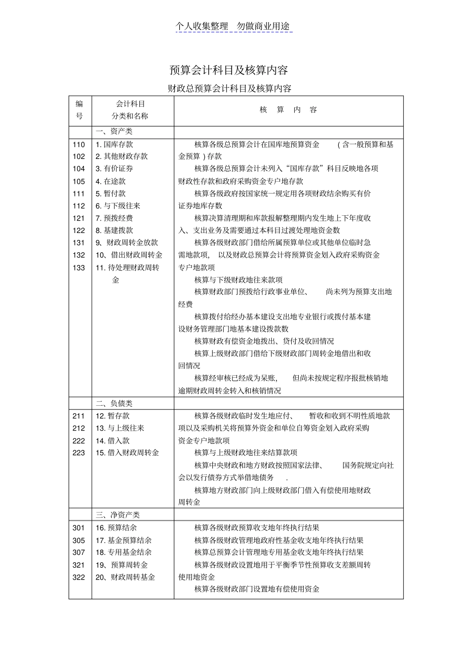 预算会计科目及核算内容_第1页