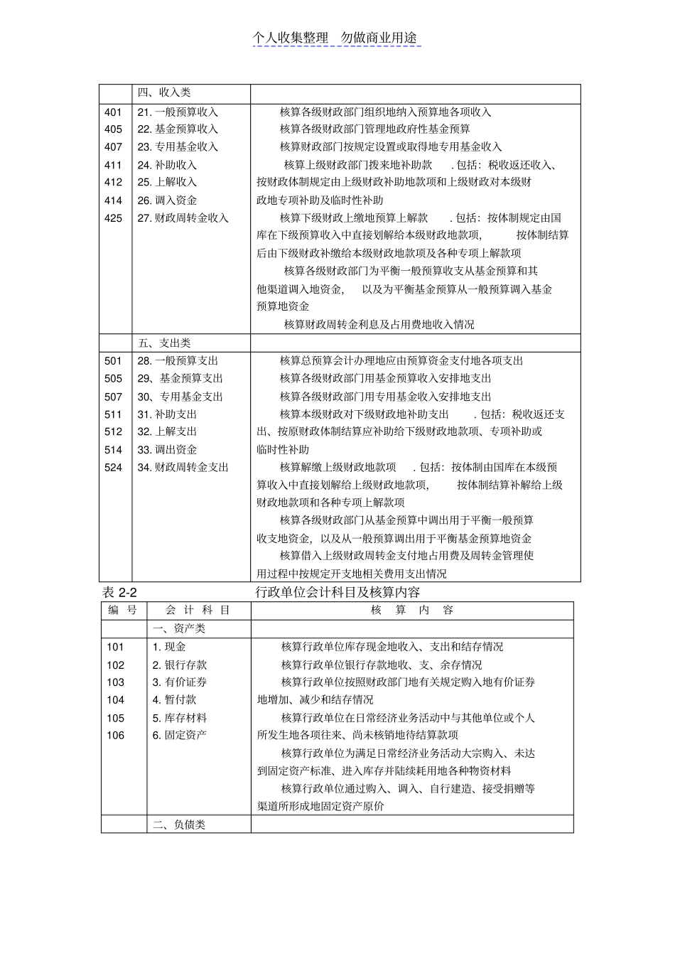 预算会计科目及核算内容_第2页