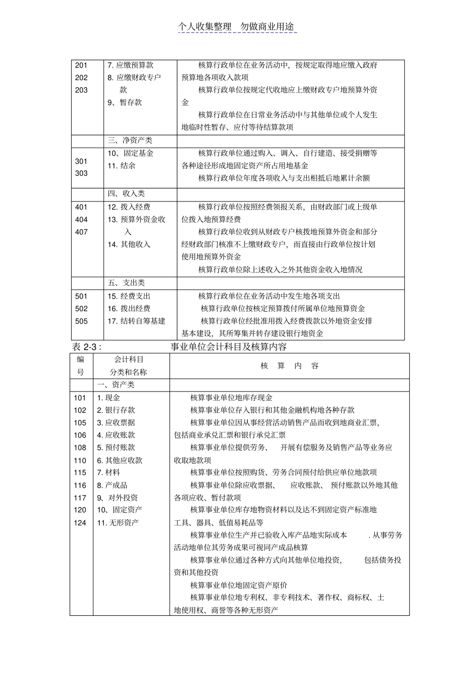 预算会计科目及核算内容_第3页