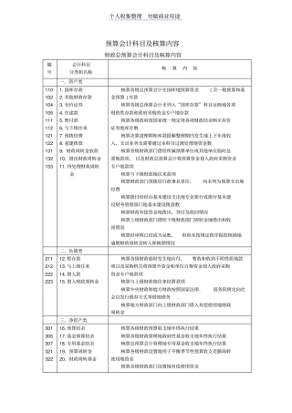 预算会计科目及核算内容