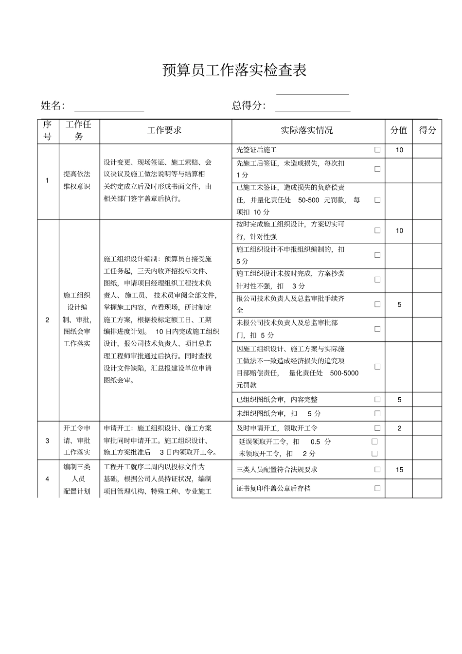 预算员工作落实检查表_第1页