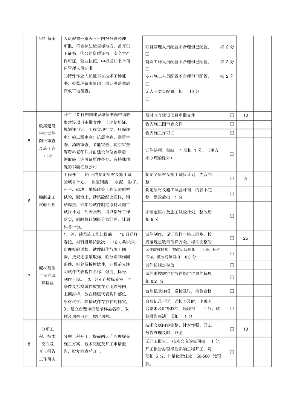 预算员工作落实检查表_第2页