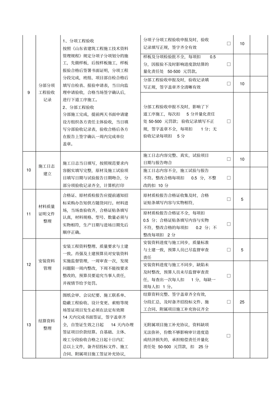 预算员工作落实检查表_第3页