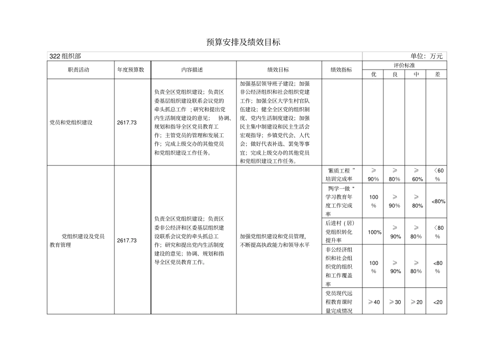 预算安排及绩效目标_第1页