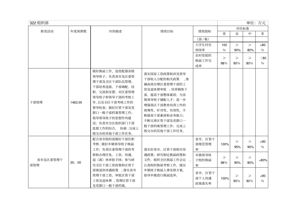 预算安排及绩效目标_第2页
