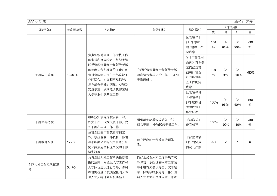 预算安排及绩效目标_第3页
