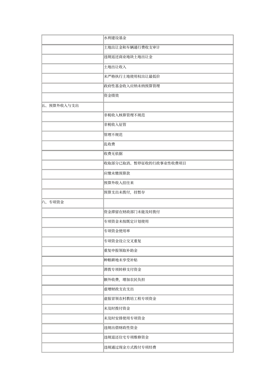 预算执行审计发现主要问题汇总_第3页
