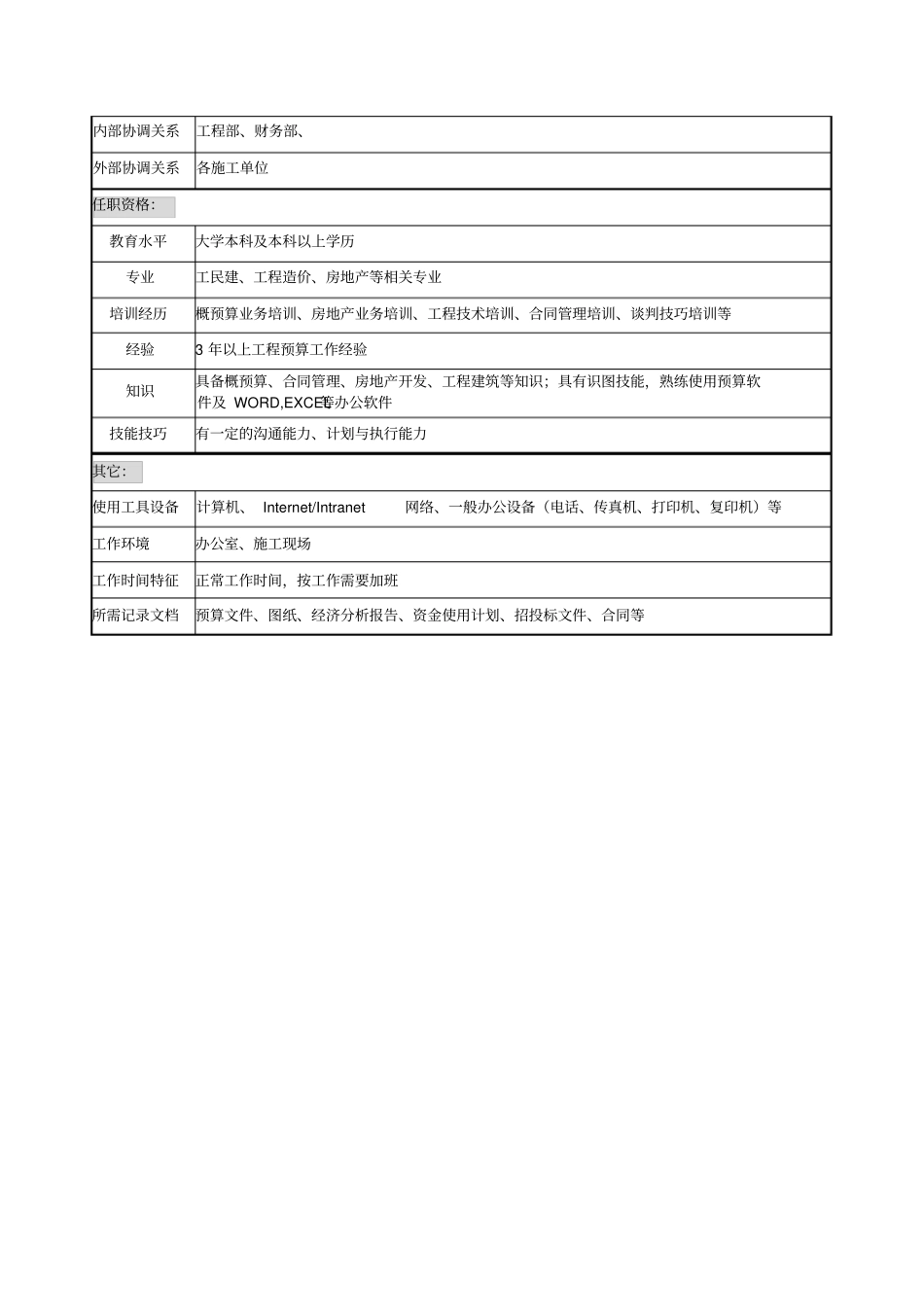 预算工程师岗位说明书_第2页