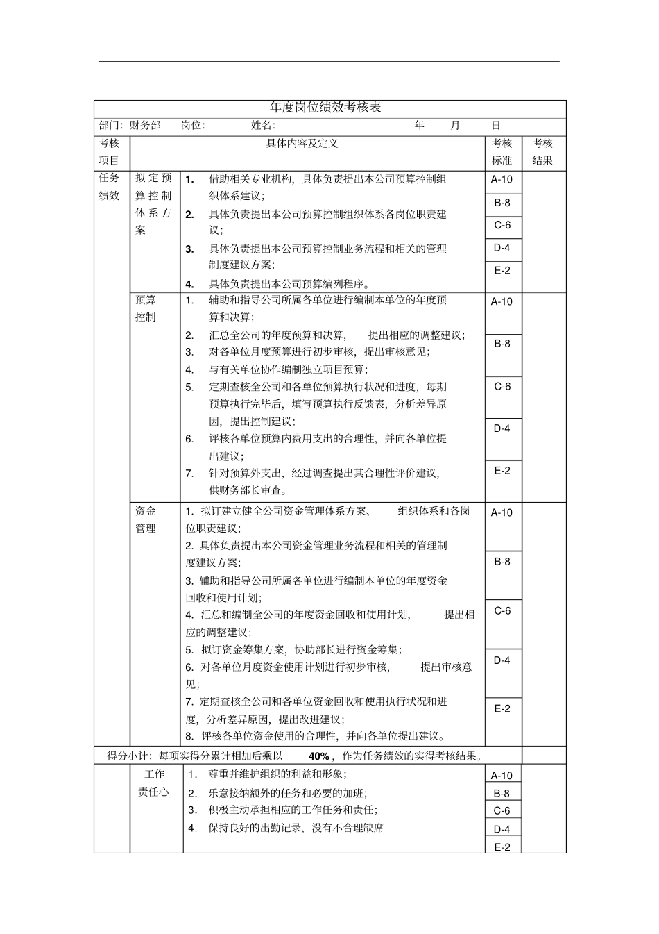 预算管理岗位绩效考核表主管级_第1页