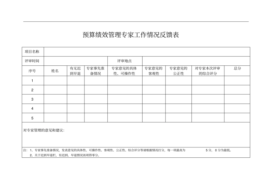 预算绩效管理专家工作情况反馈表_第1页