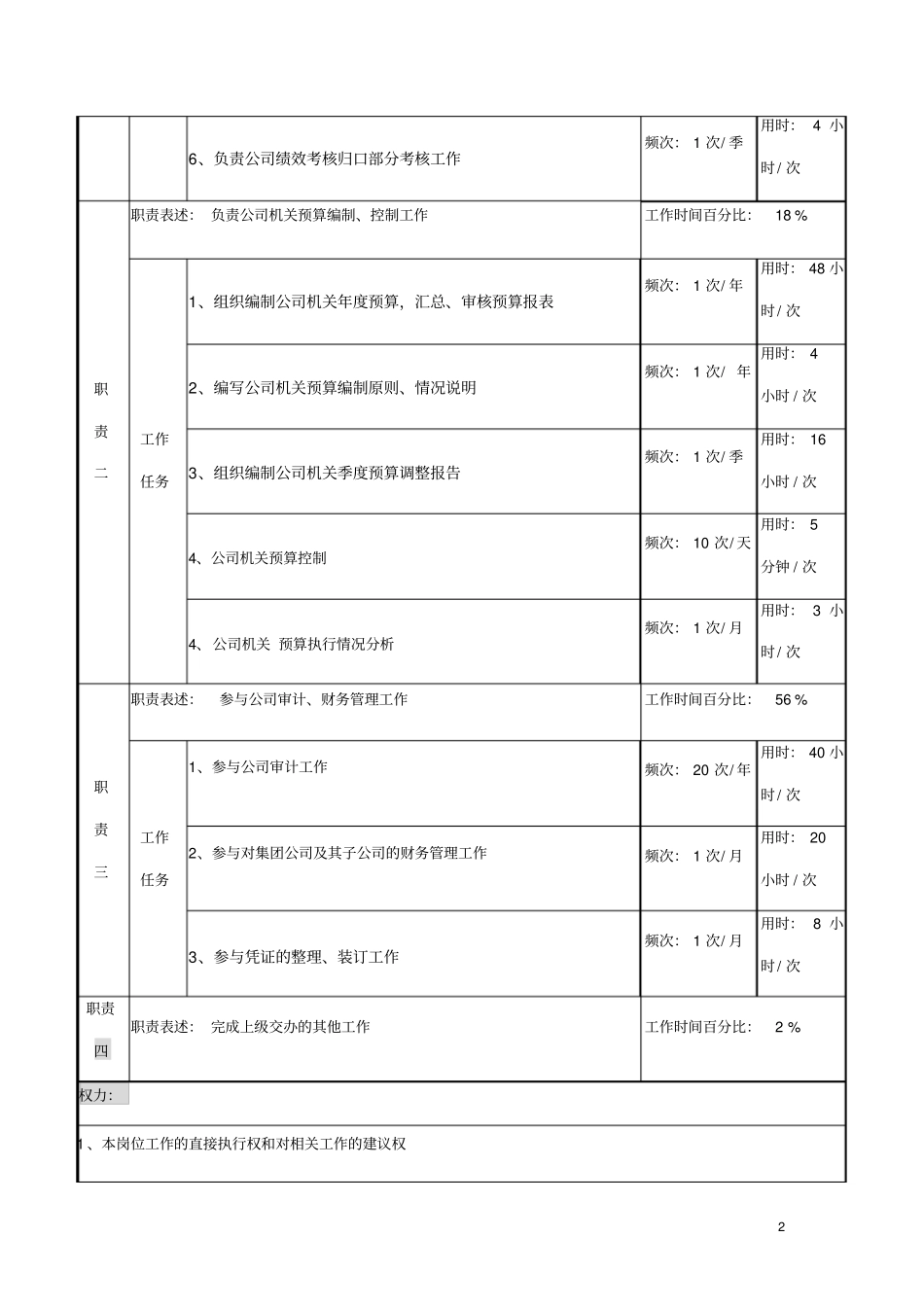 预算管理岗职能岗位职责说明书_第2页