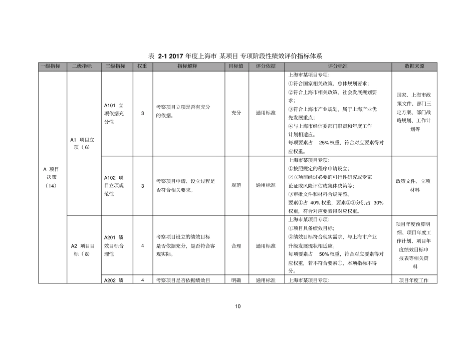 预算绩效评价工作方案_第2页