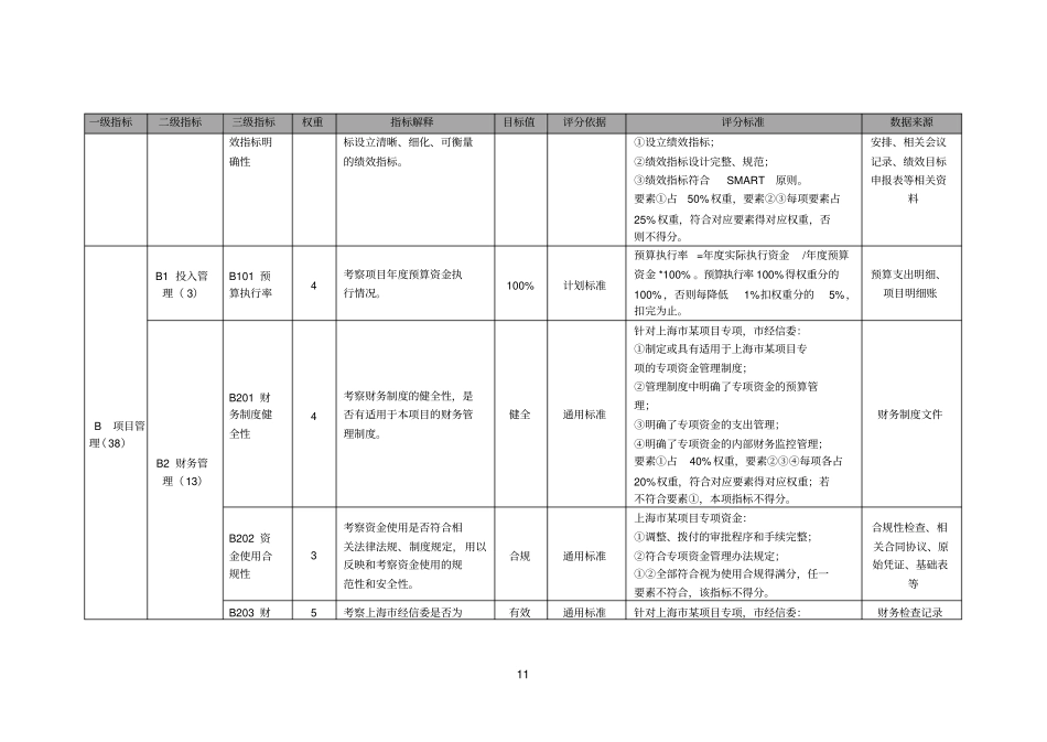 预算绩效评价工作方案_第3页