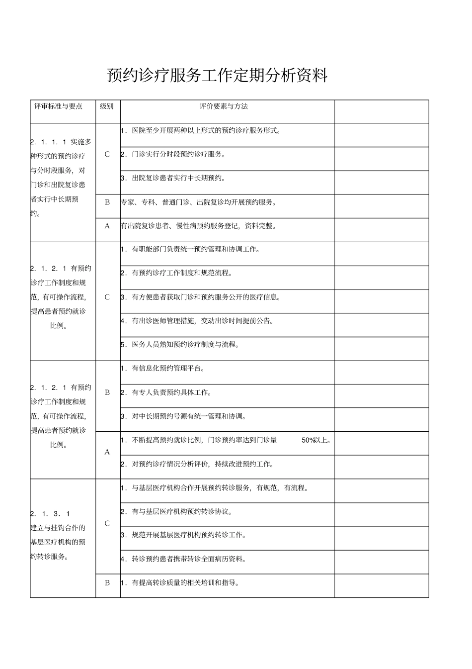 预约诊疗服务工作定期分析资料_第1页