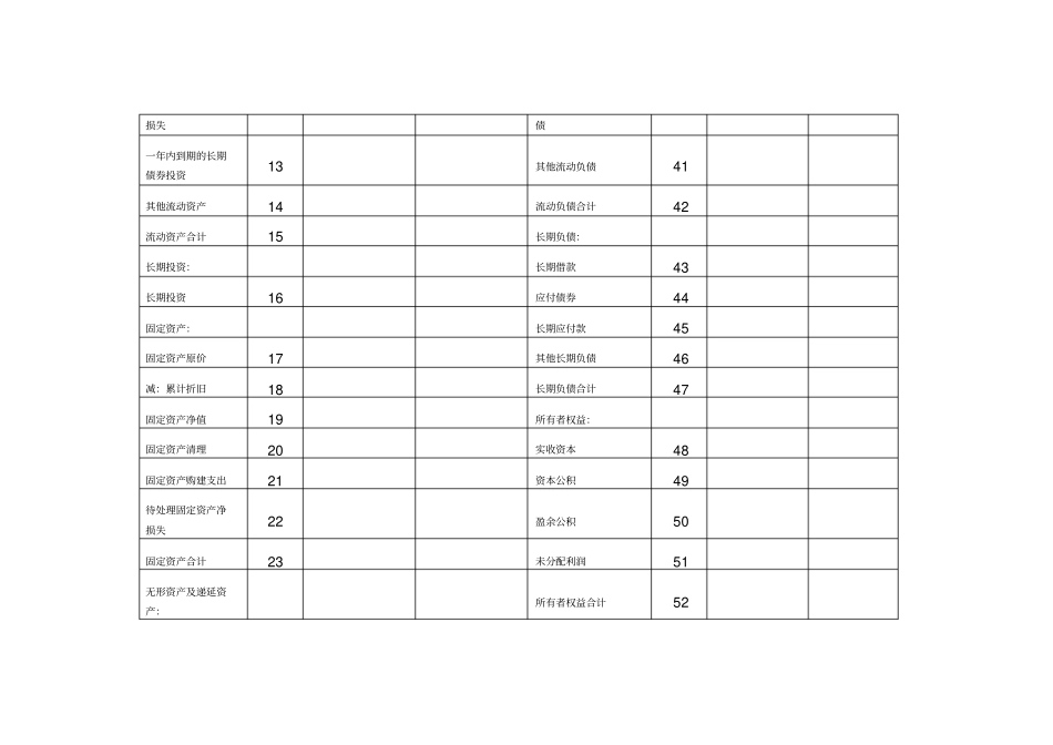 预计资产负债表模板_第2页