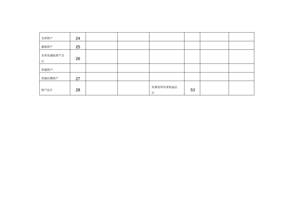 预计资产负债表模板_第3页