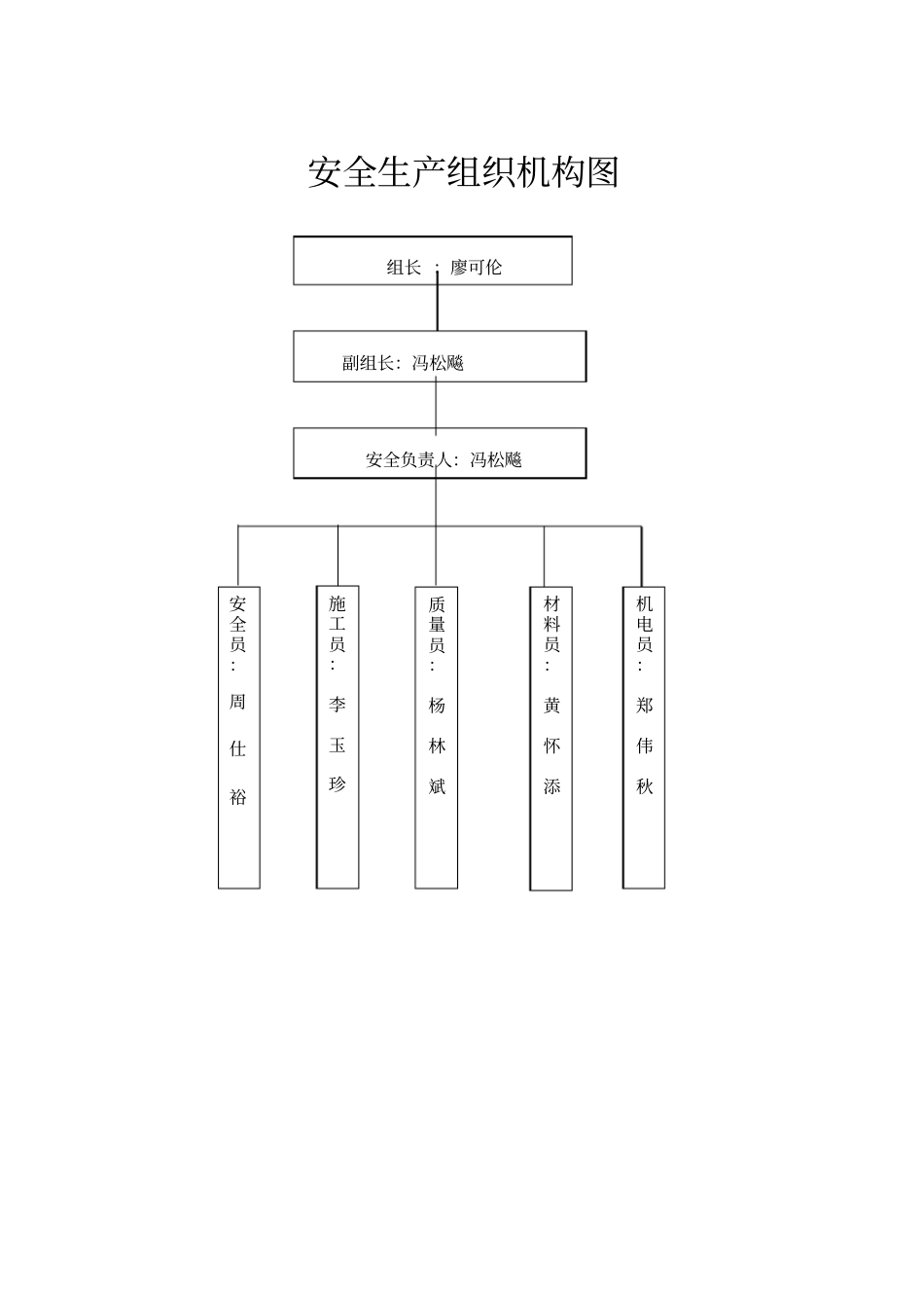 预防坍塌施工专项整治方案_第3页