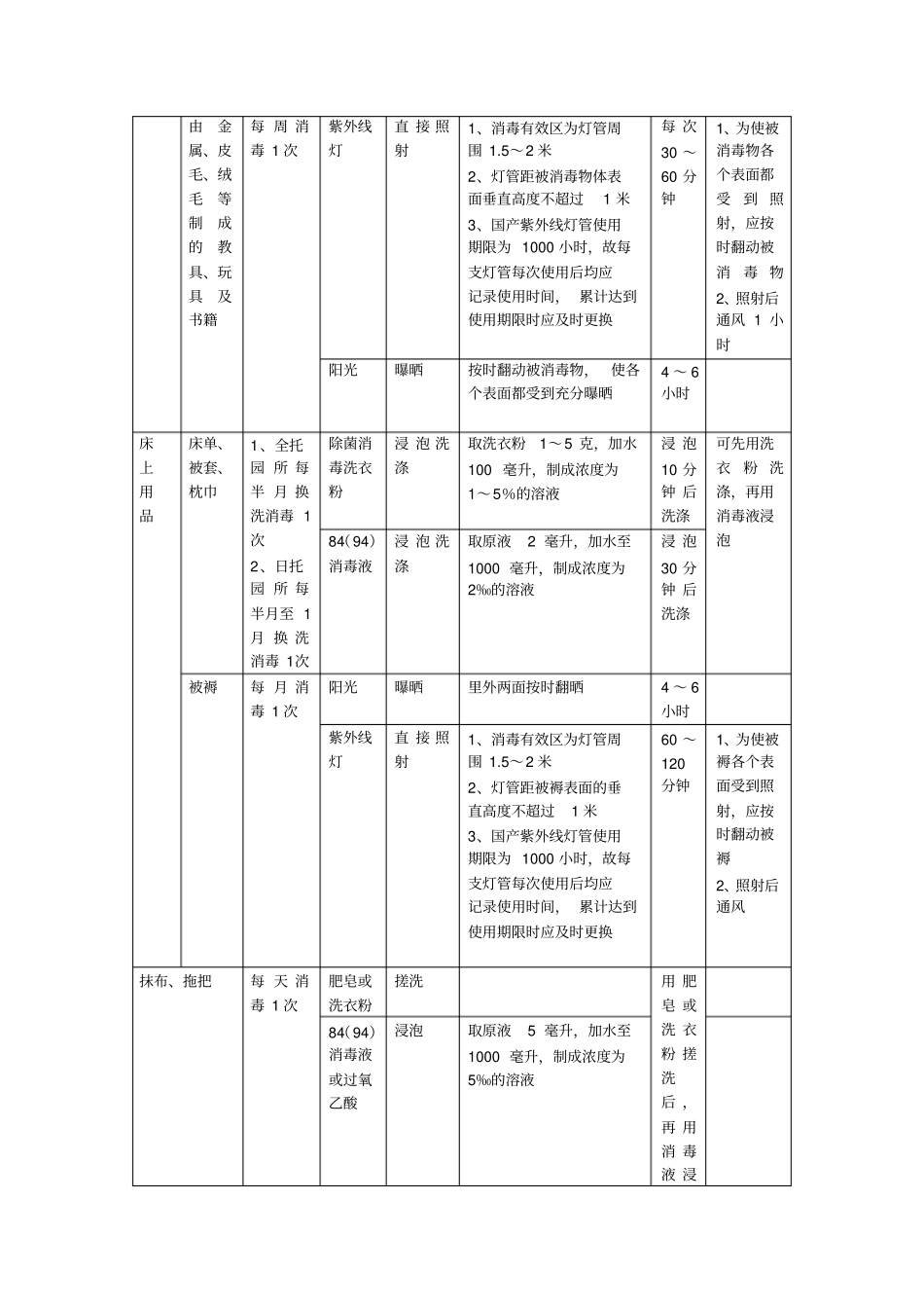 预防性消毒制度_第3页