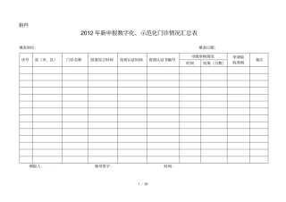 预防接种门诊考核验收标准