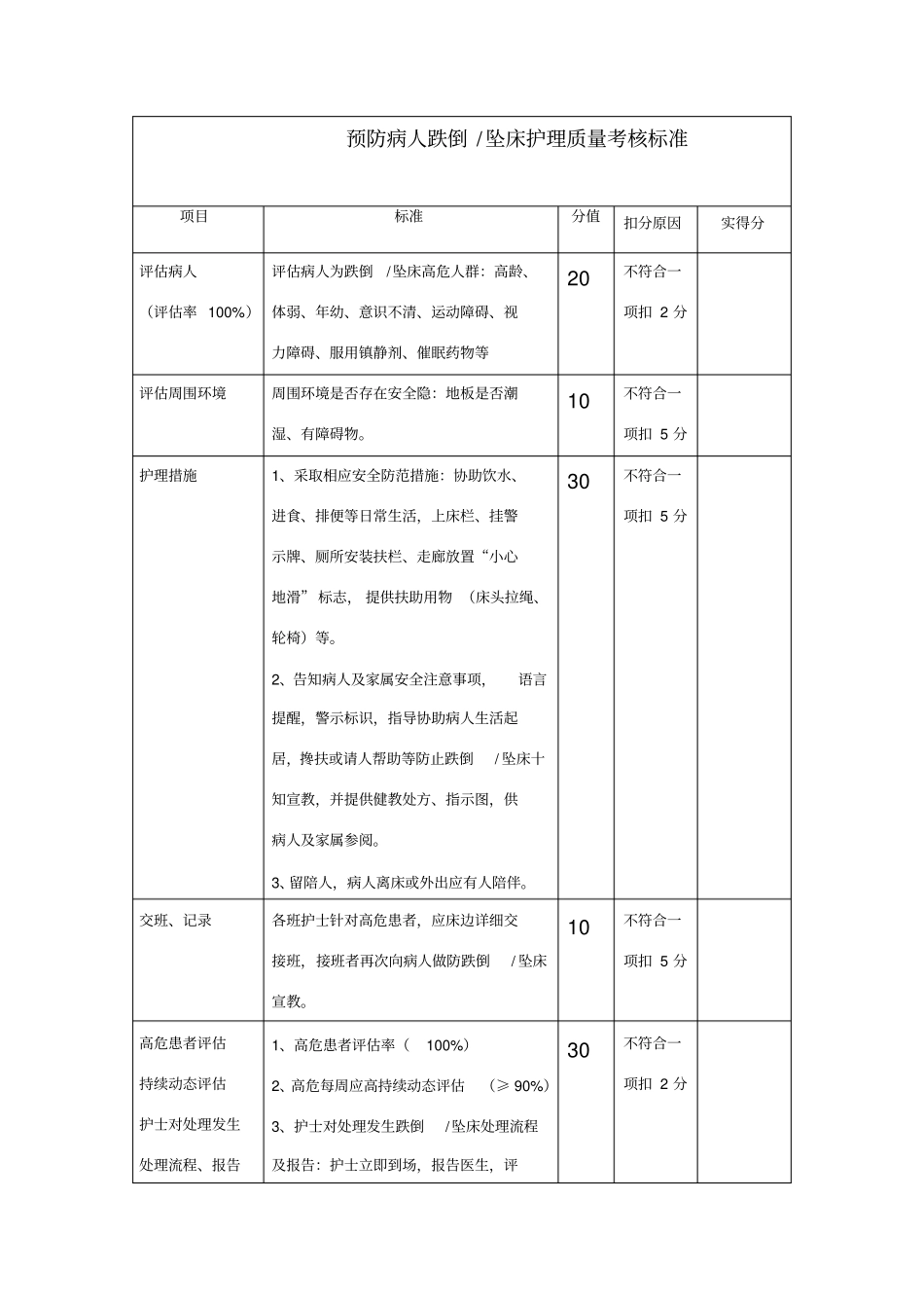 预防病人跌倒坠床护理质量考核标准_第1页