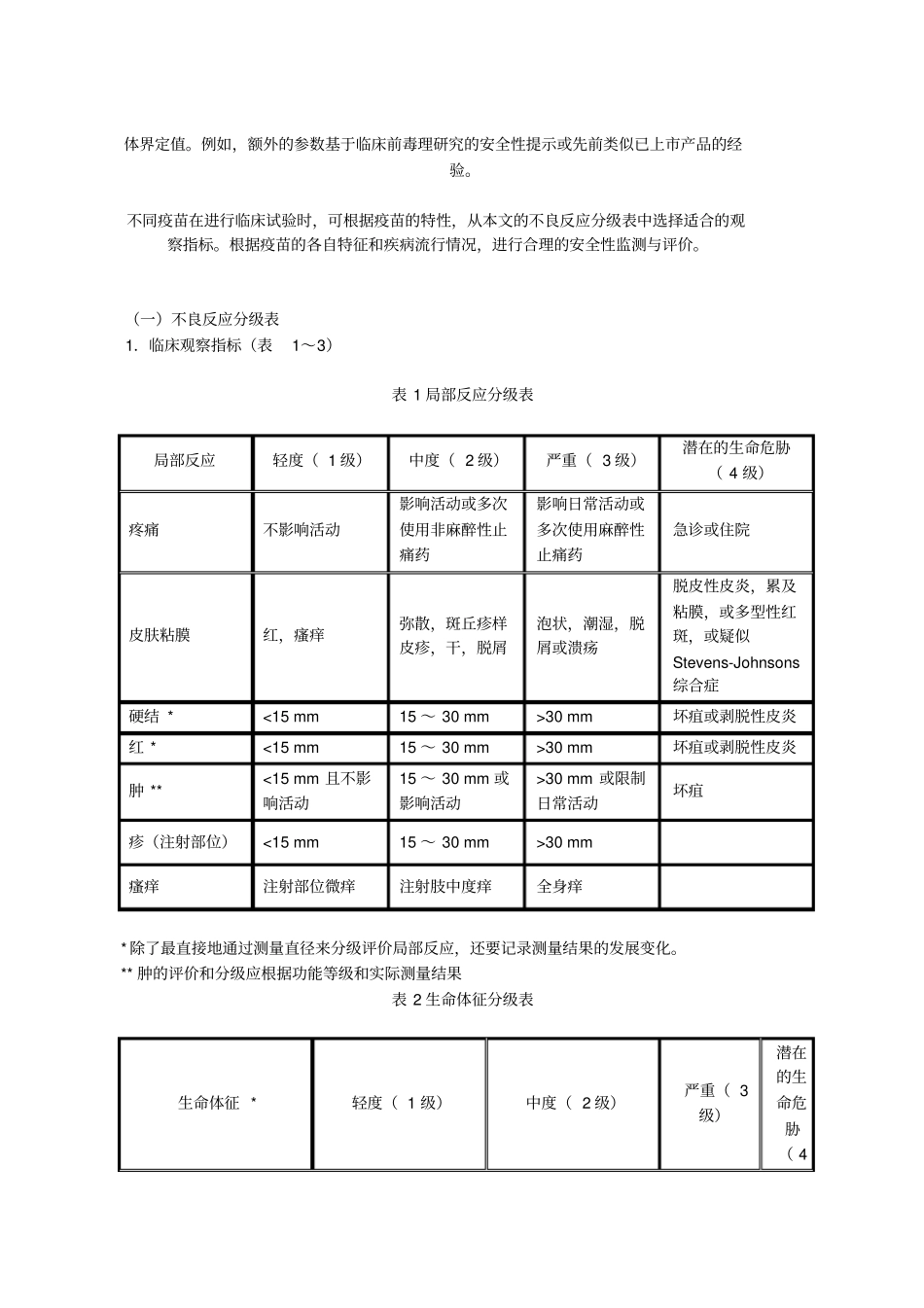 预防用疫苗临床试验不良反应分级标准指导原则_第2页