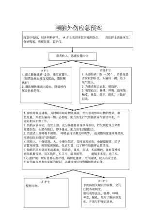 颅脑外伤应急预案