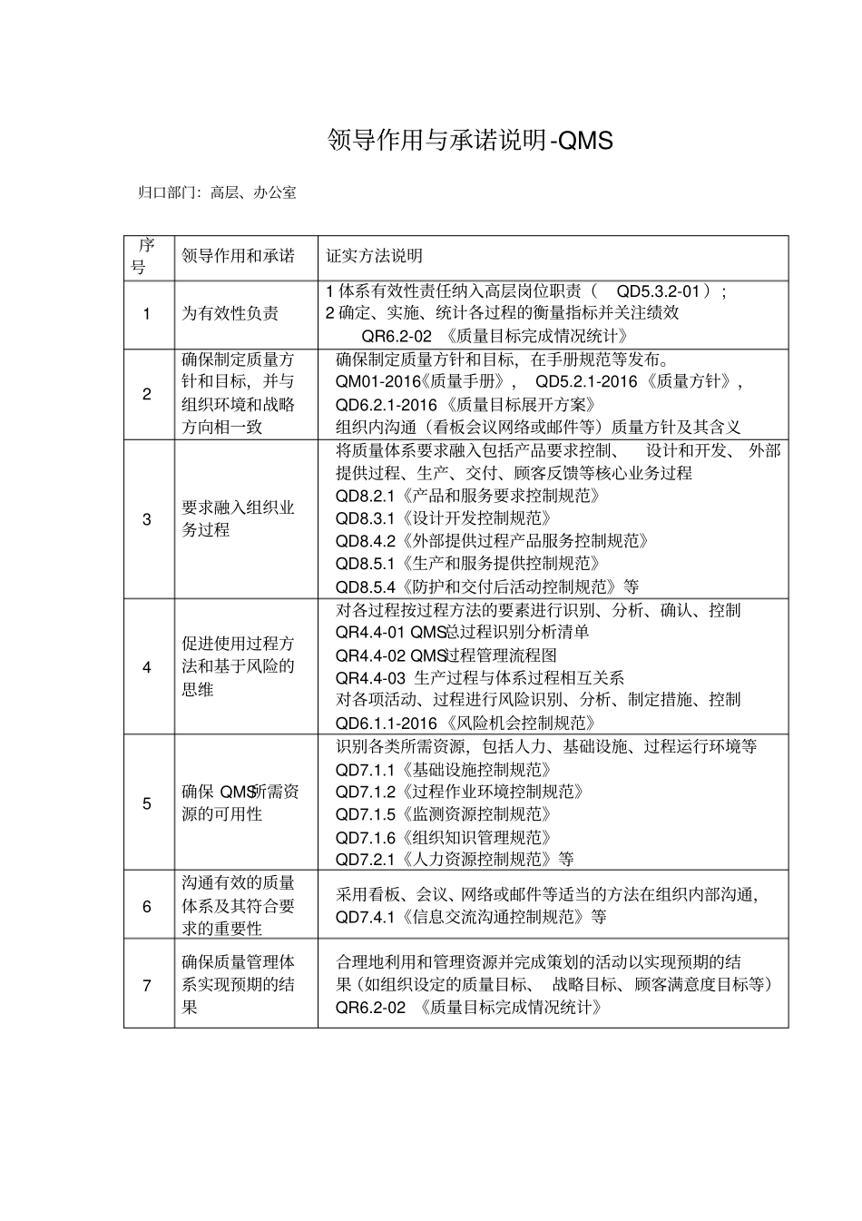 领导作用与承诺说明-QMS_第1页