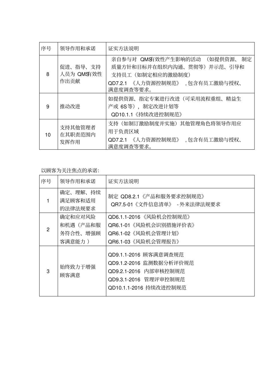 领导作用与承诺说明-QMS_第2页