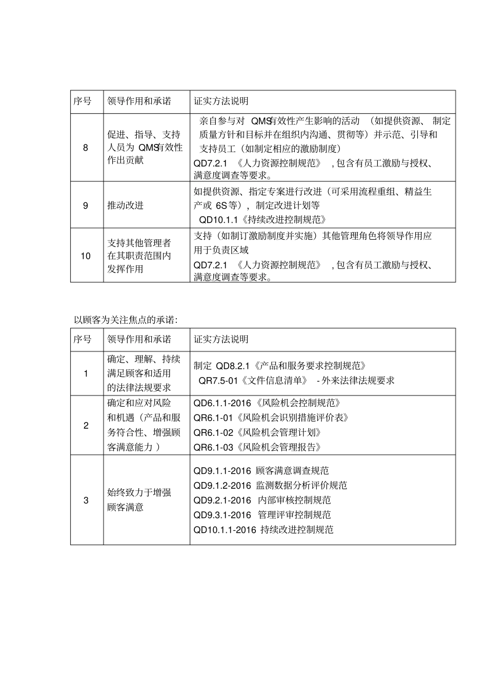 领导作用与承诺说明_第2页