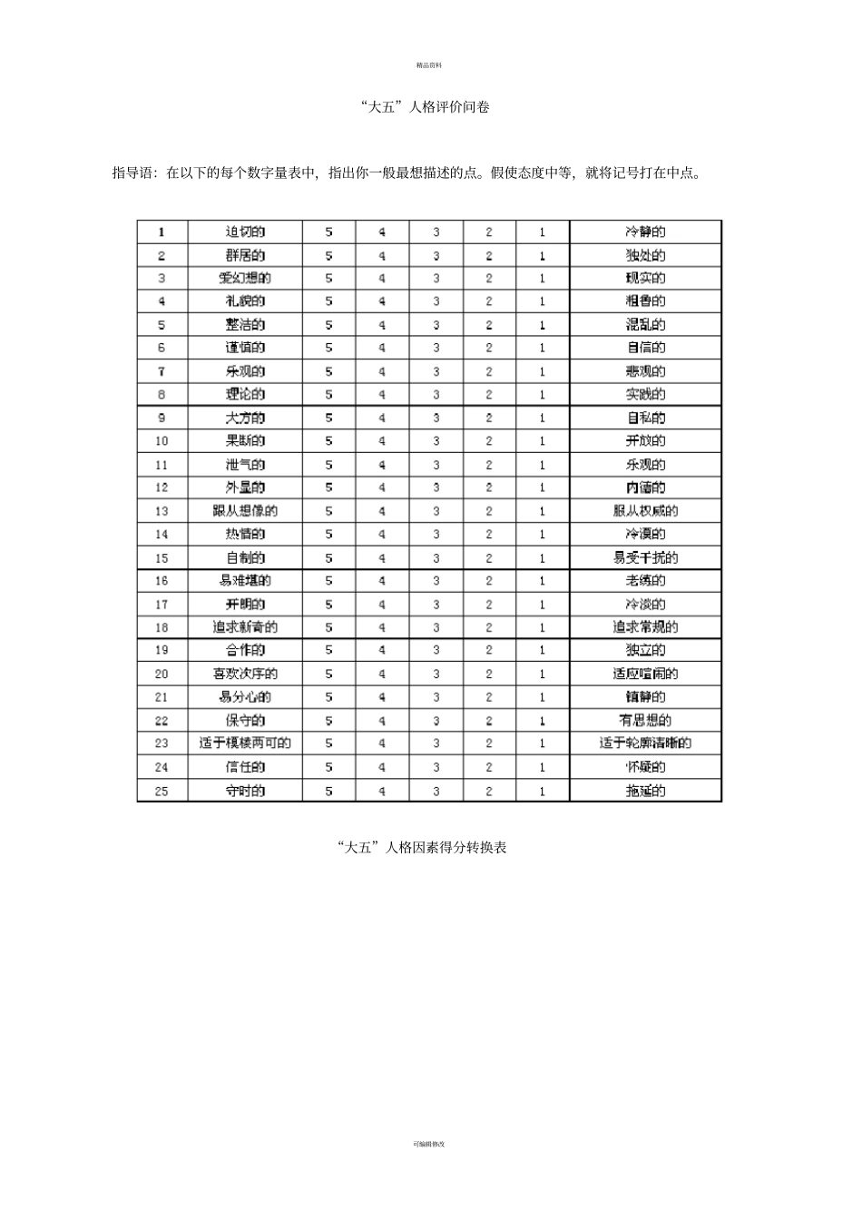 领导力与组织行为能力职业测评_第3页
