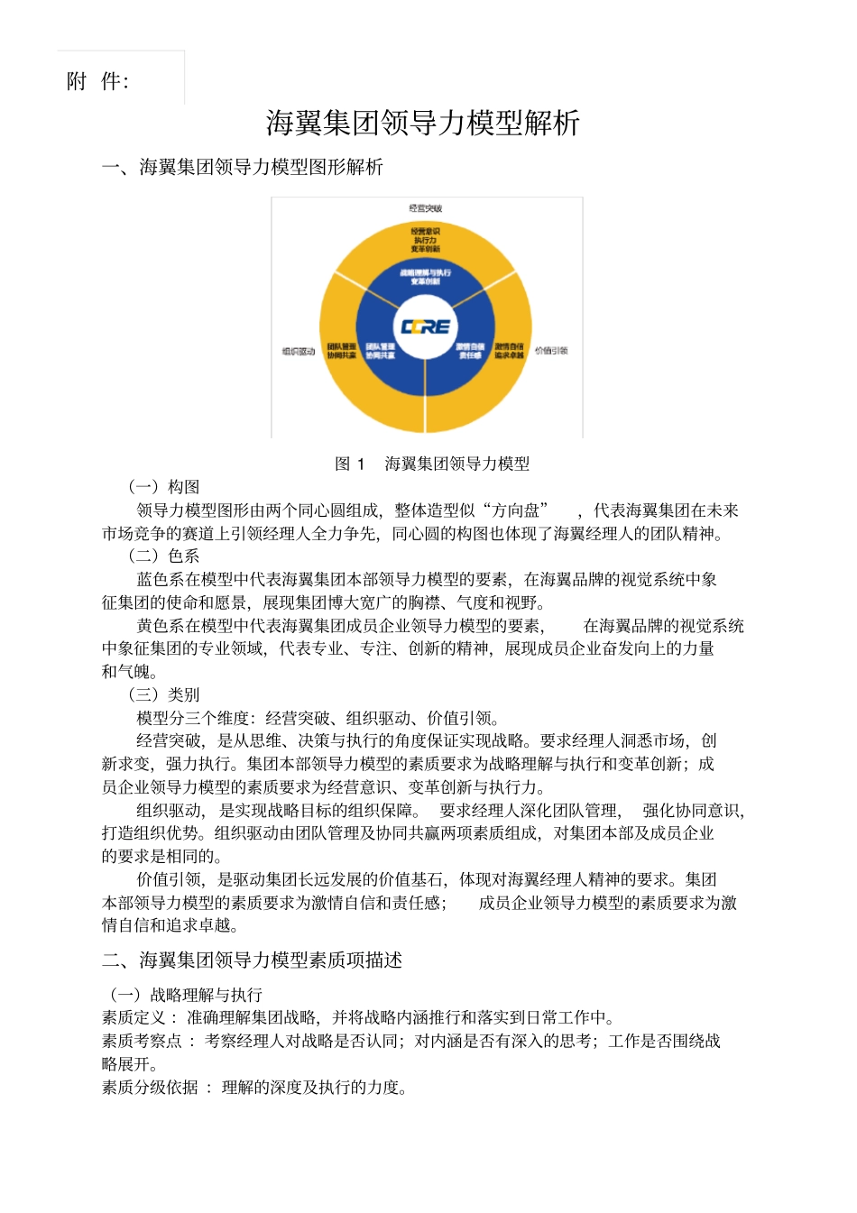 领导力素质模型_第1页