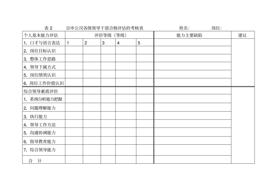 领导工作自我评价表_第2页