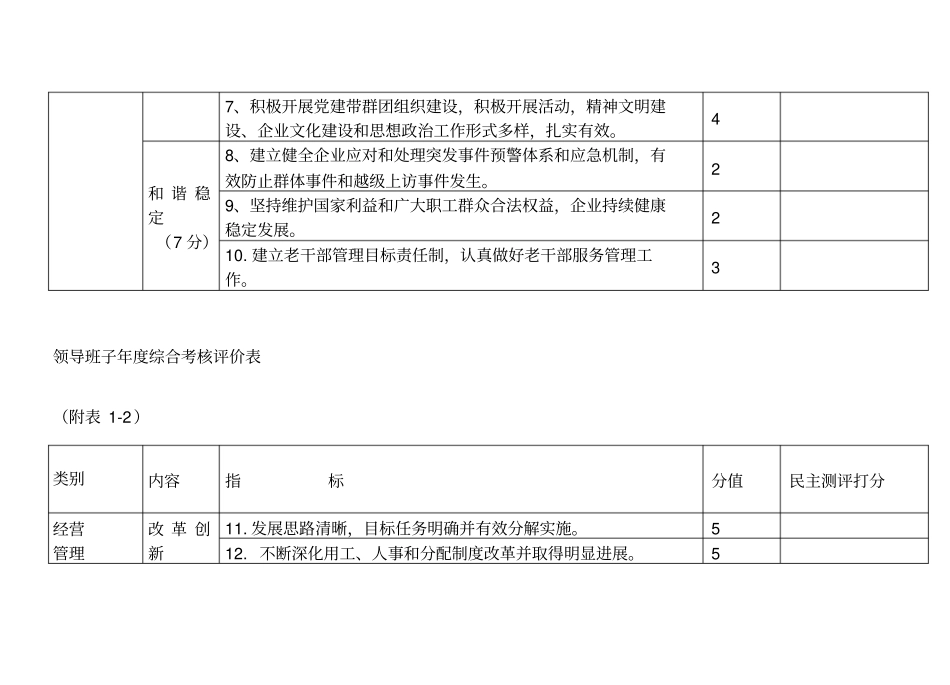 领导班子年综合考核评价表_第2页