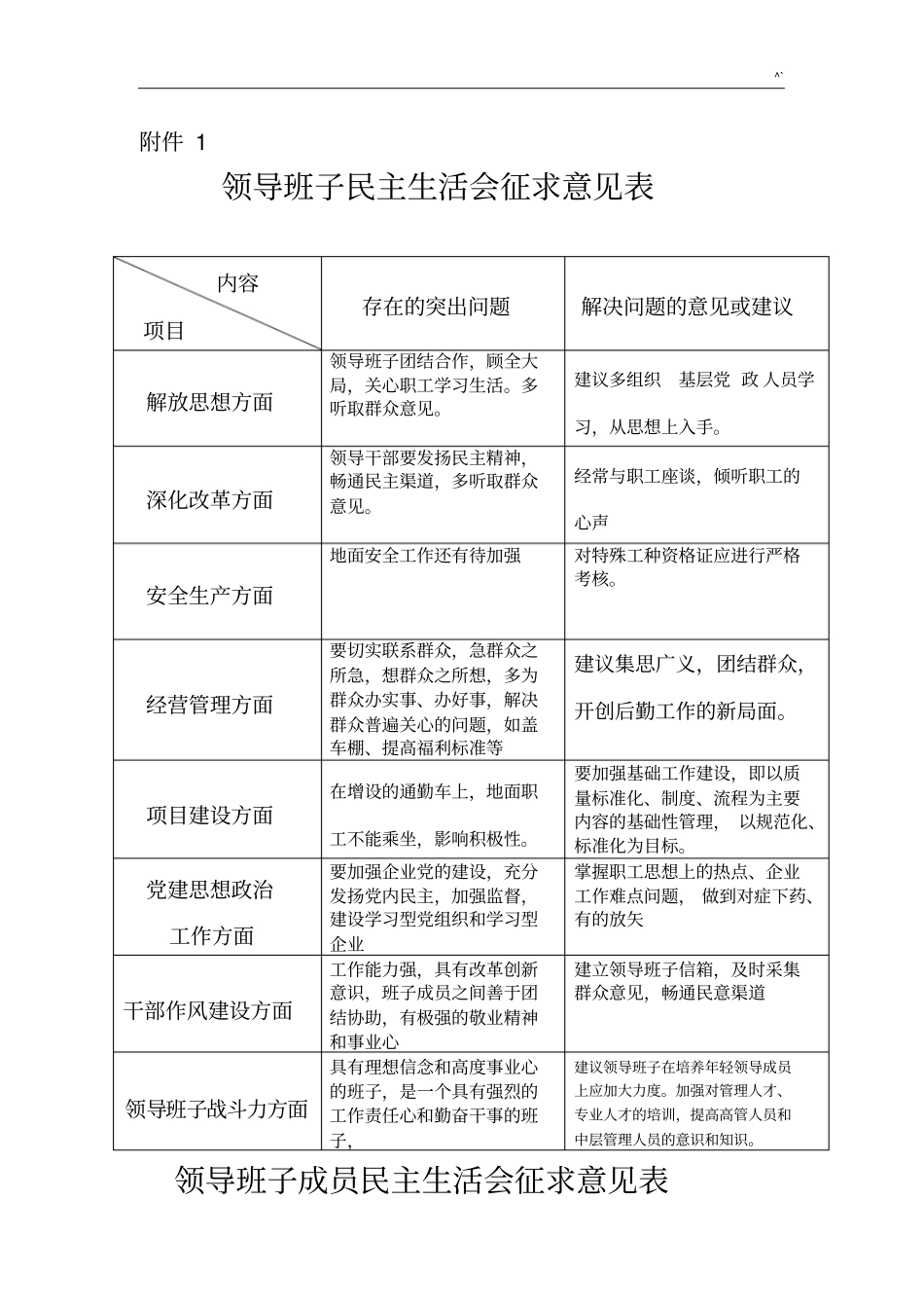 领导班子研讨会征求意见表附加文件_第1页
