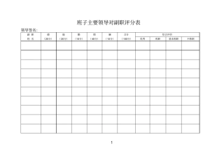 领导班子正职对副职评分表