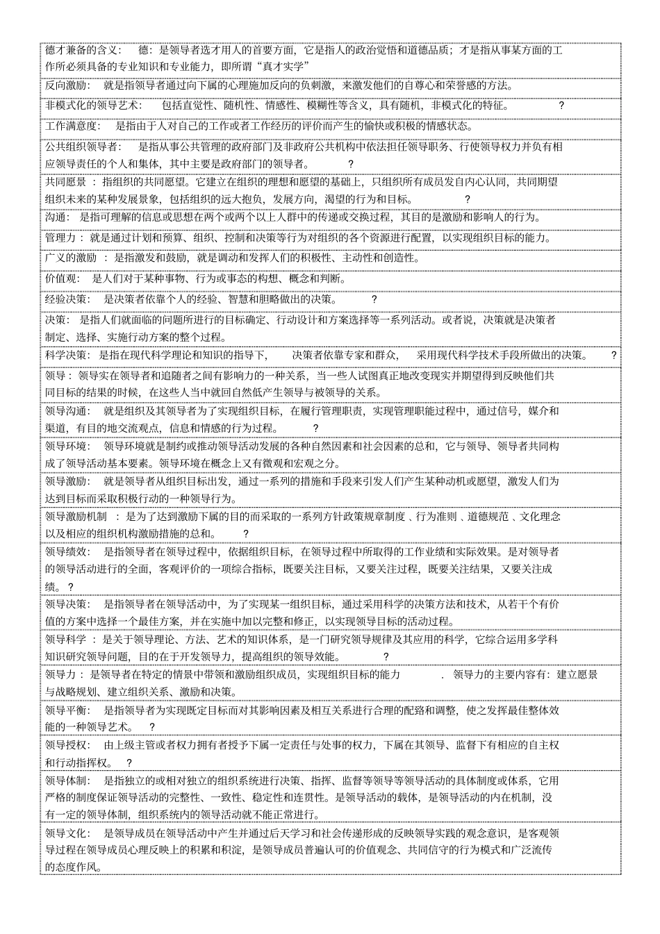 领导科学与艺术名词解释_第1页