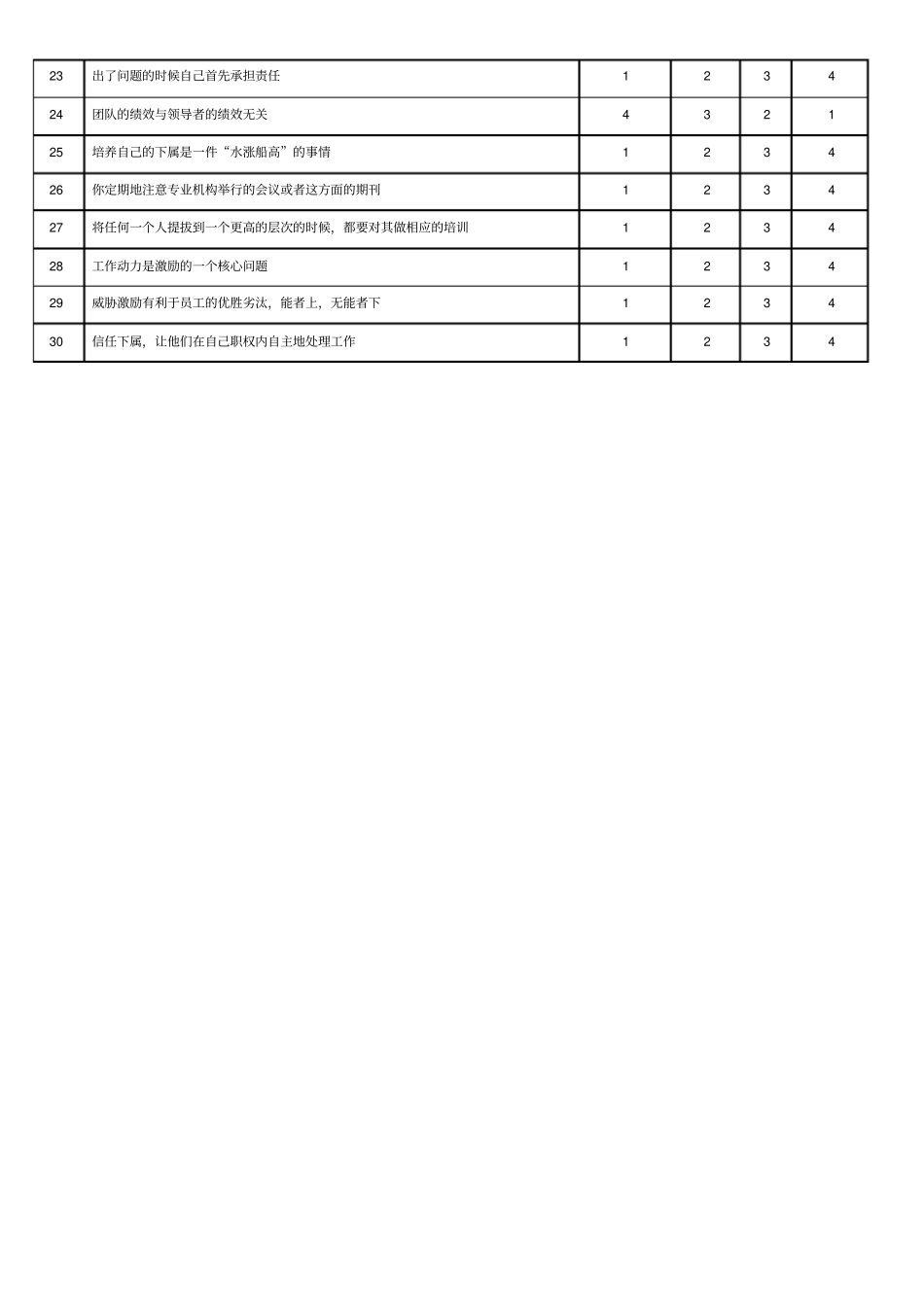 领导能力测试参考题_第3页