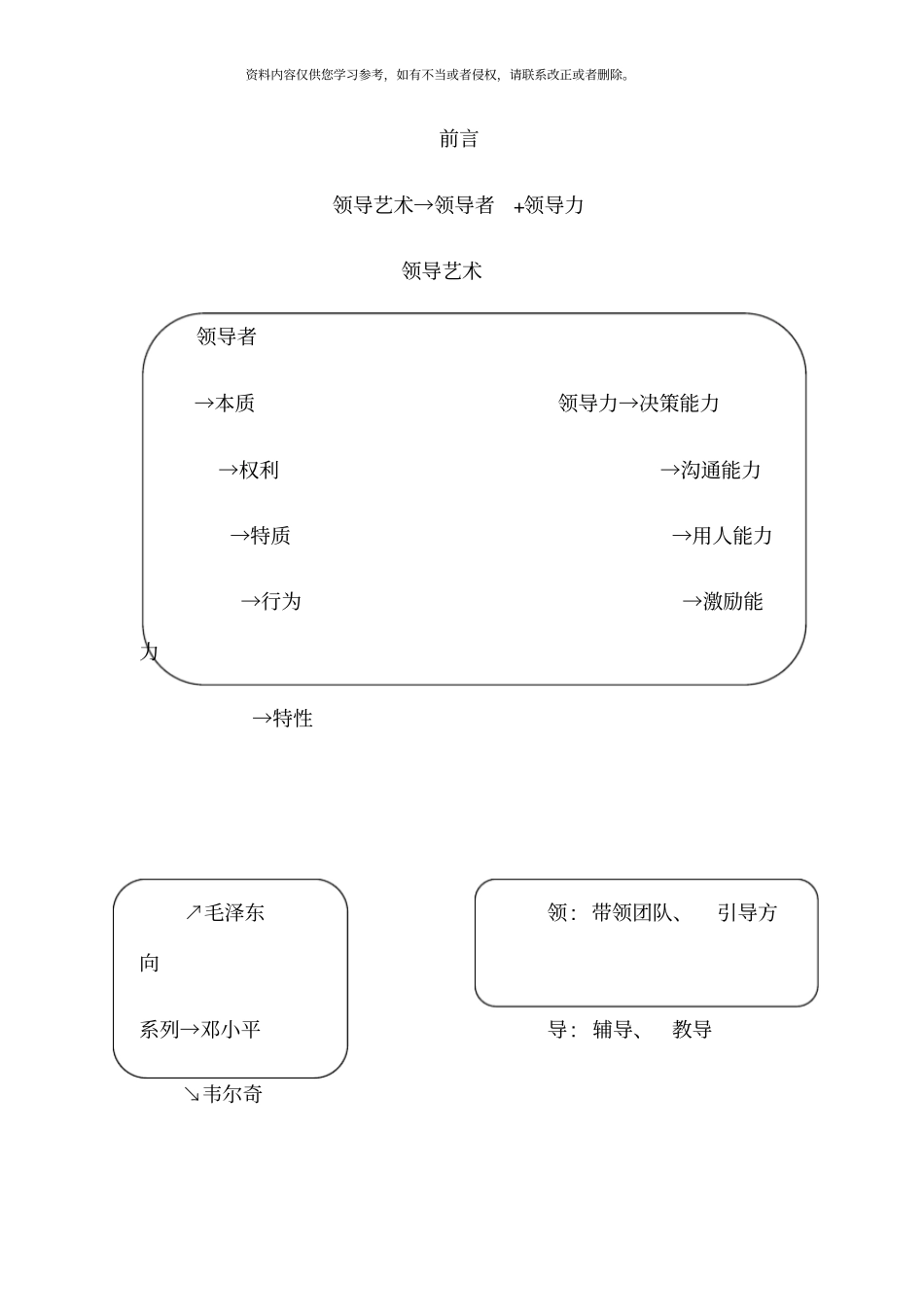 领导艺术笔记_第2页