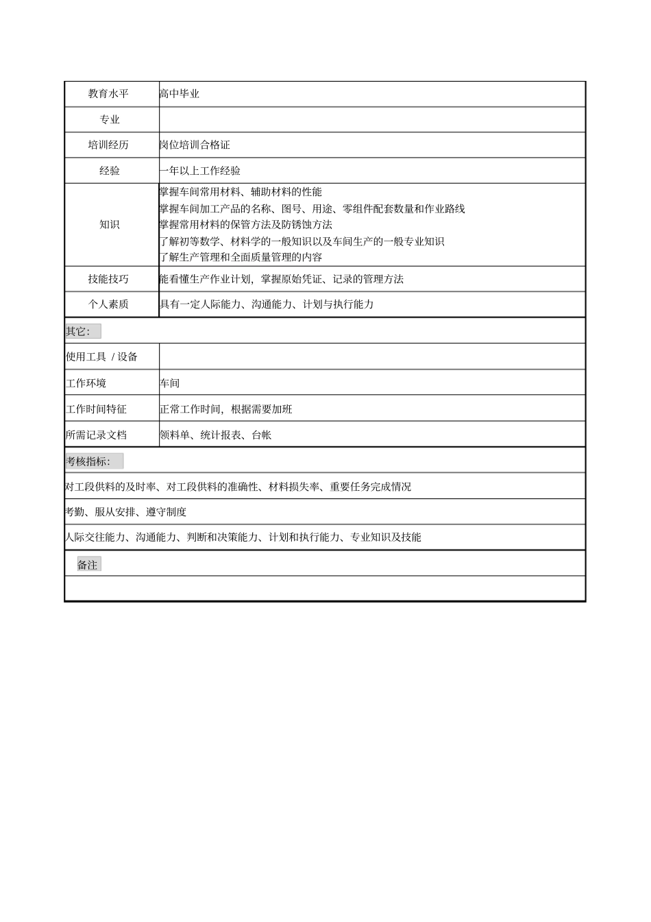 领料员职务说明书_第2页