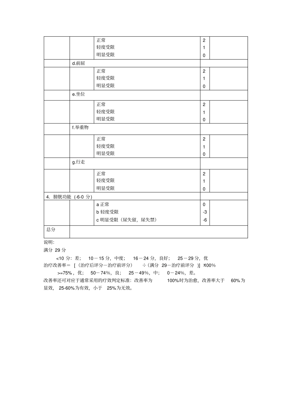 颈椎JOA+腰椎JOA评分-表格-日本骨科协会评价治疗_第3页