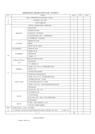颈椎损伤的固定与搬运操作评分标准